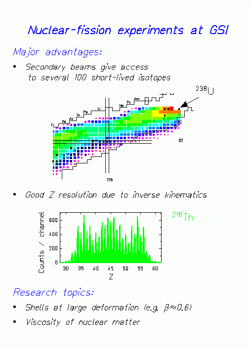 Fission-GSI.gif (12631 bytes)
