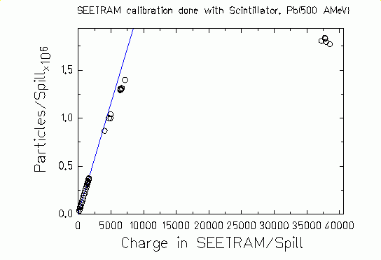 scisat.gif (5291 bytes)