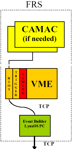 schematic representation of the FRS acquisition in stand-alone mode
