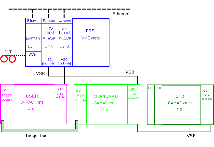 VME/CAMAC schematic